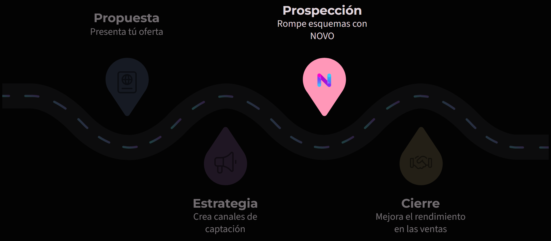 Ruta prospección de NOVO